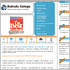 Website Design Portfolio - Badruka College Post Graduare Center