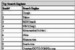 Traffic Analysis Report, click here to see large picture.