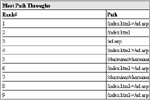 Most Path Throughs, click here to see large picture.