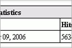Daily Statistics, click here to see large picture.