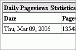 Daily Pageviews Statistics, click here to see large picture.