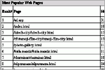 Most Popular Web Pages, click here to see large picture.