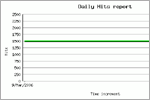 Daily Hits Report, click here to see large picture.