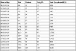 Hourly Statistics, click here to see large picture.