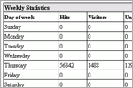 Weekly Statistics, click here to see large picture.