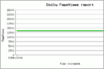 Daily PageViews Report, click here to see large picture.