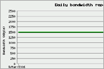 Daily Bandwidth Report, click here to see large picture.